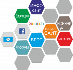 Ñàéò, âèäîâå óåá ñàéòîâå